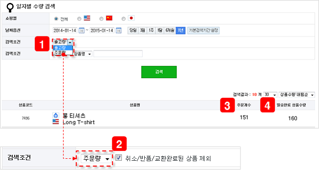 상품별매출통계